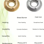 Butterfly Rapid Glass Manual Gas Stove (2 Burners)