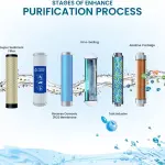 Aqua Fresh Smoke Audi 18 ltr drink pure India 1st BIS (IS 16240 :2023) CM/L8100159306 18 L RO + UV + UF + Copper + Alkaline + TDS Control Water Purifier